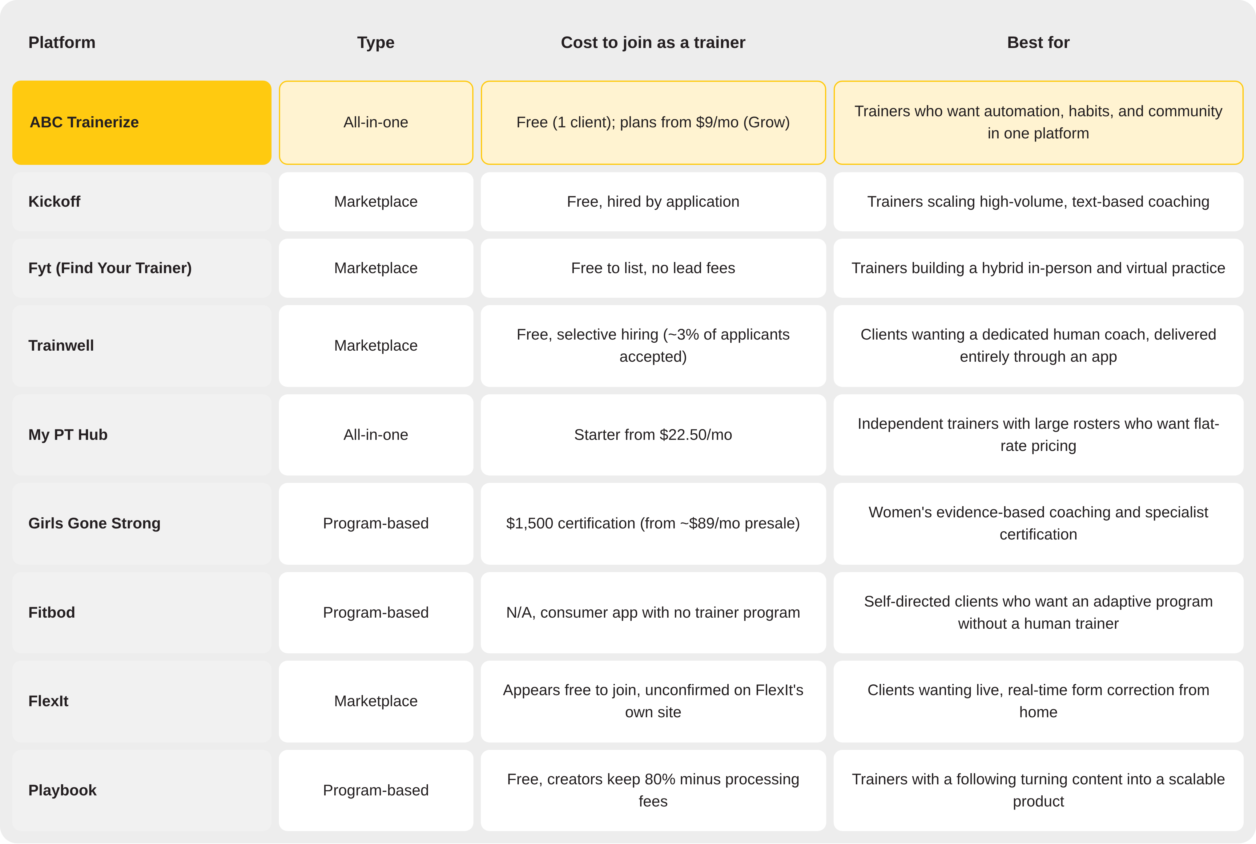 Remote Personal Training Platform Comparison Table